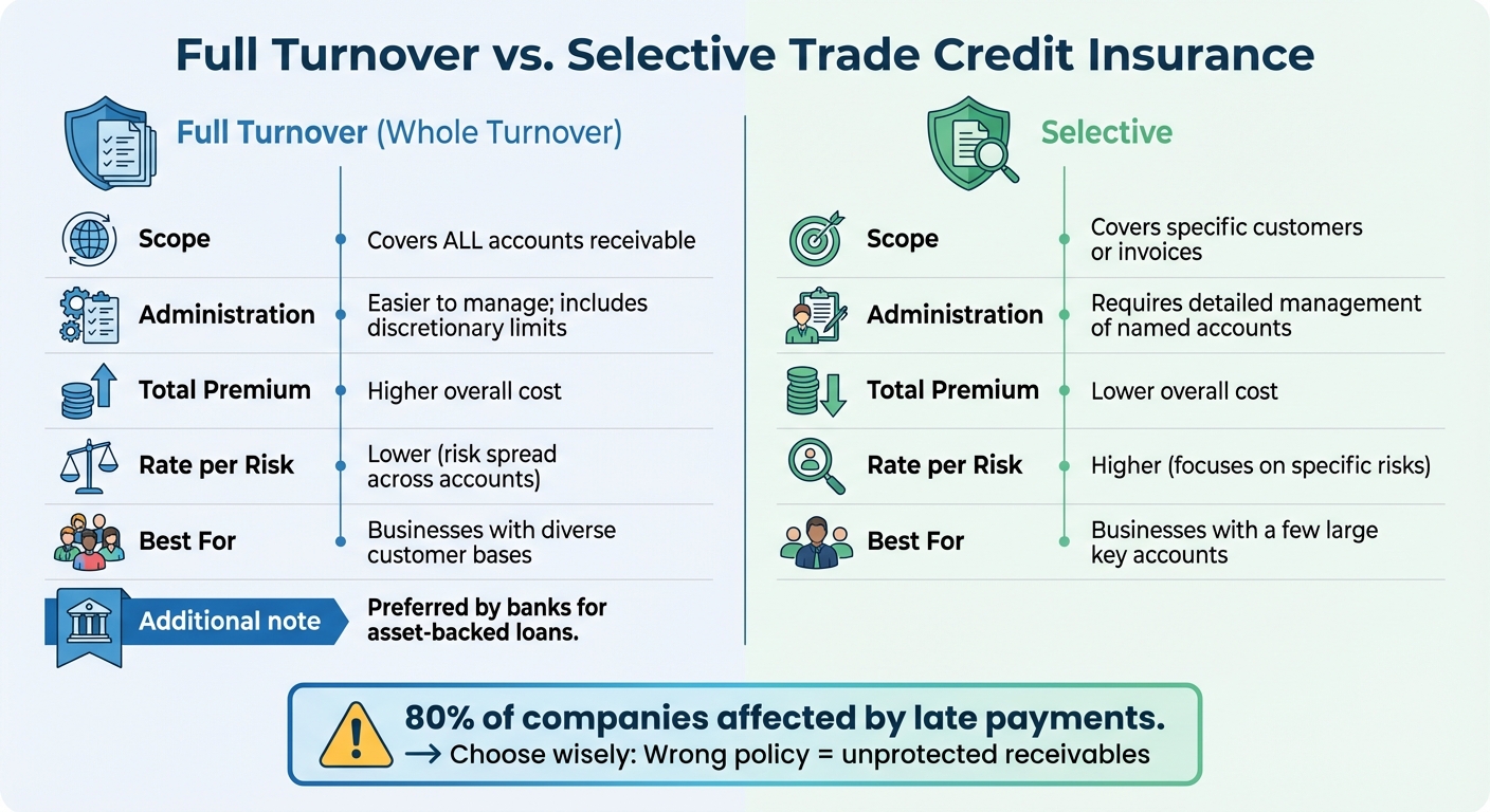 Full Turnover vs Selective Trade Credit Insurance Policies Comparison