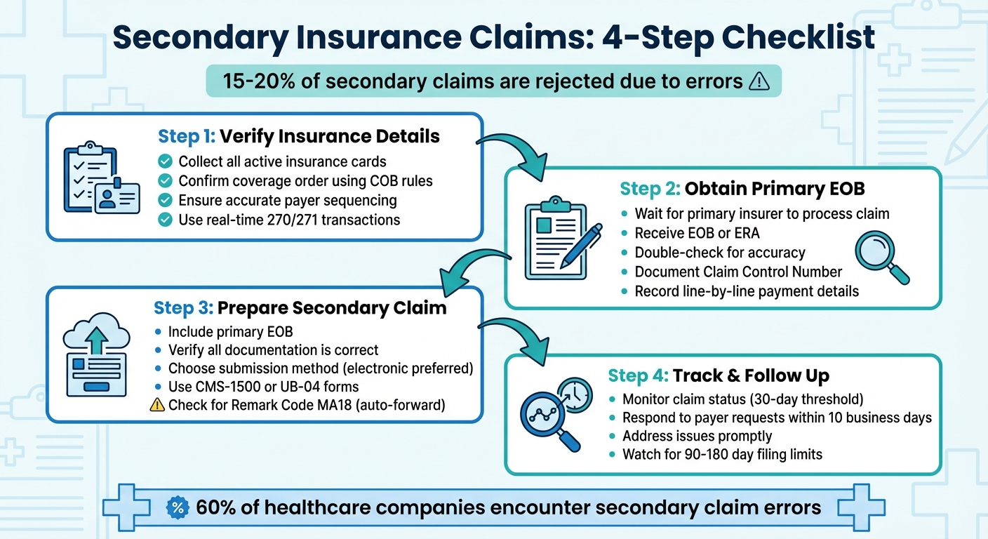 4-Step Process for Submitting Secondary Insurance Claims