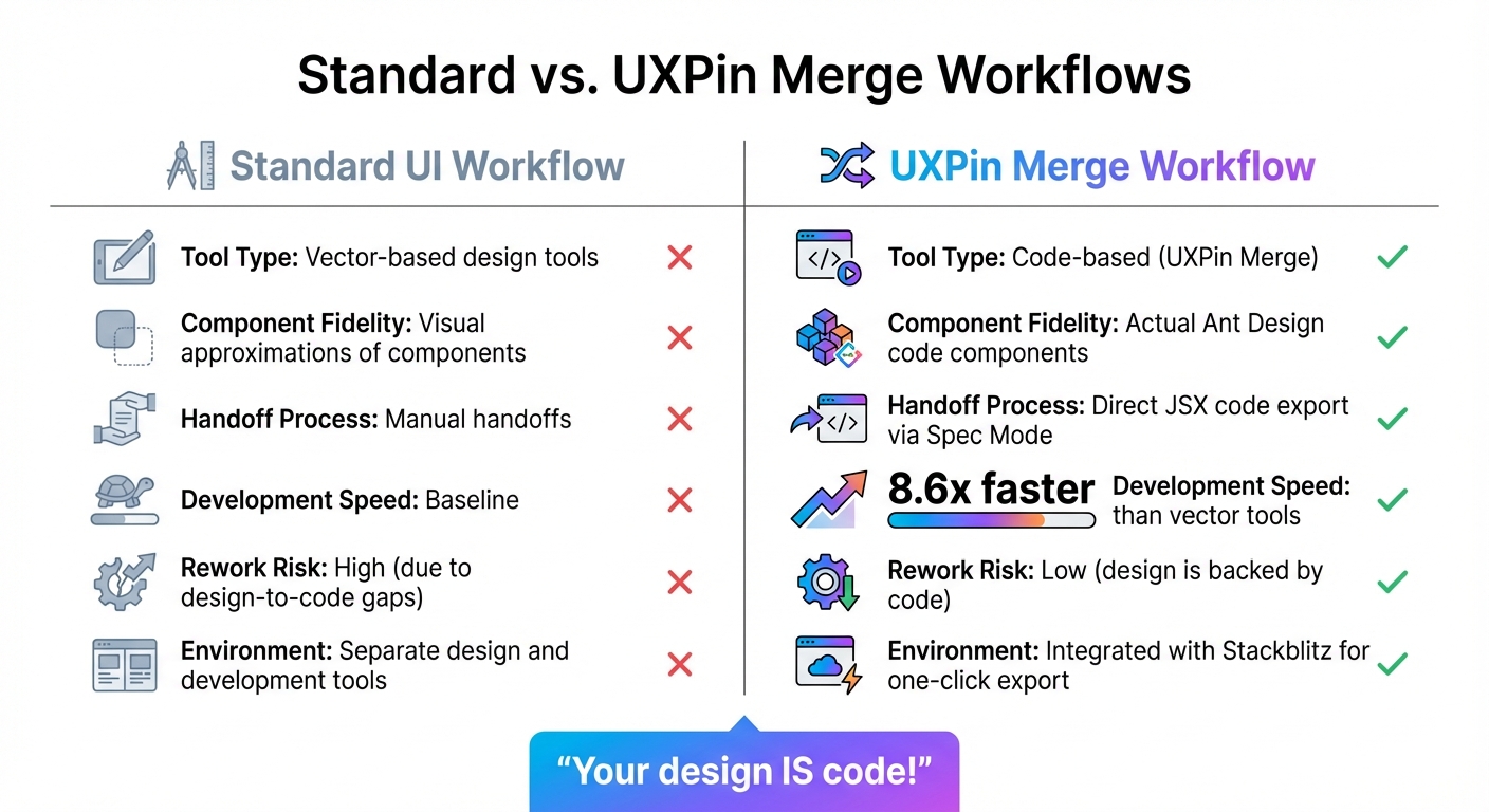 Standard UI Workflow vs UXPin Merge Workflow Comparison