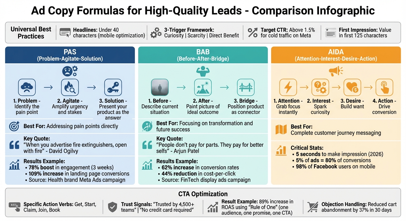 Ad Copy Formulas Comparison: AIDA, PAS, and BAB Framework Guide