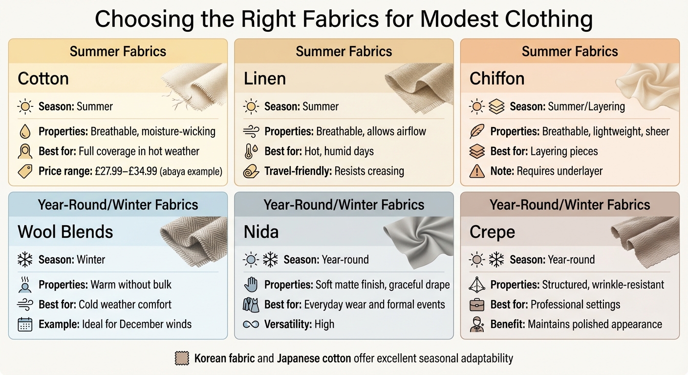 Modest Clothing Fabric Guide: Seasonal Properties and Best Uses