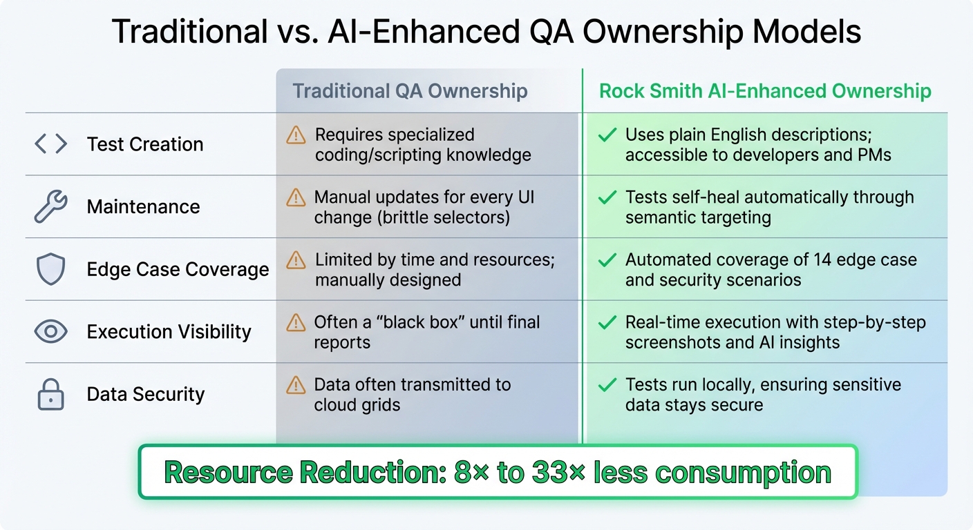 Traditional vs AI-Enhanced QA Ownership Models Comparison