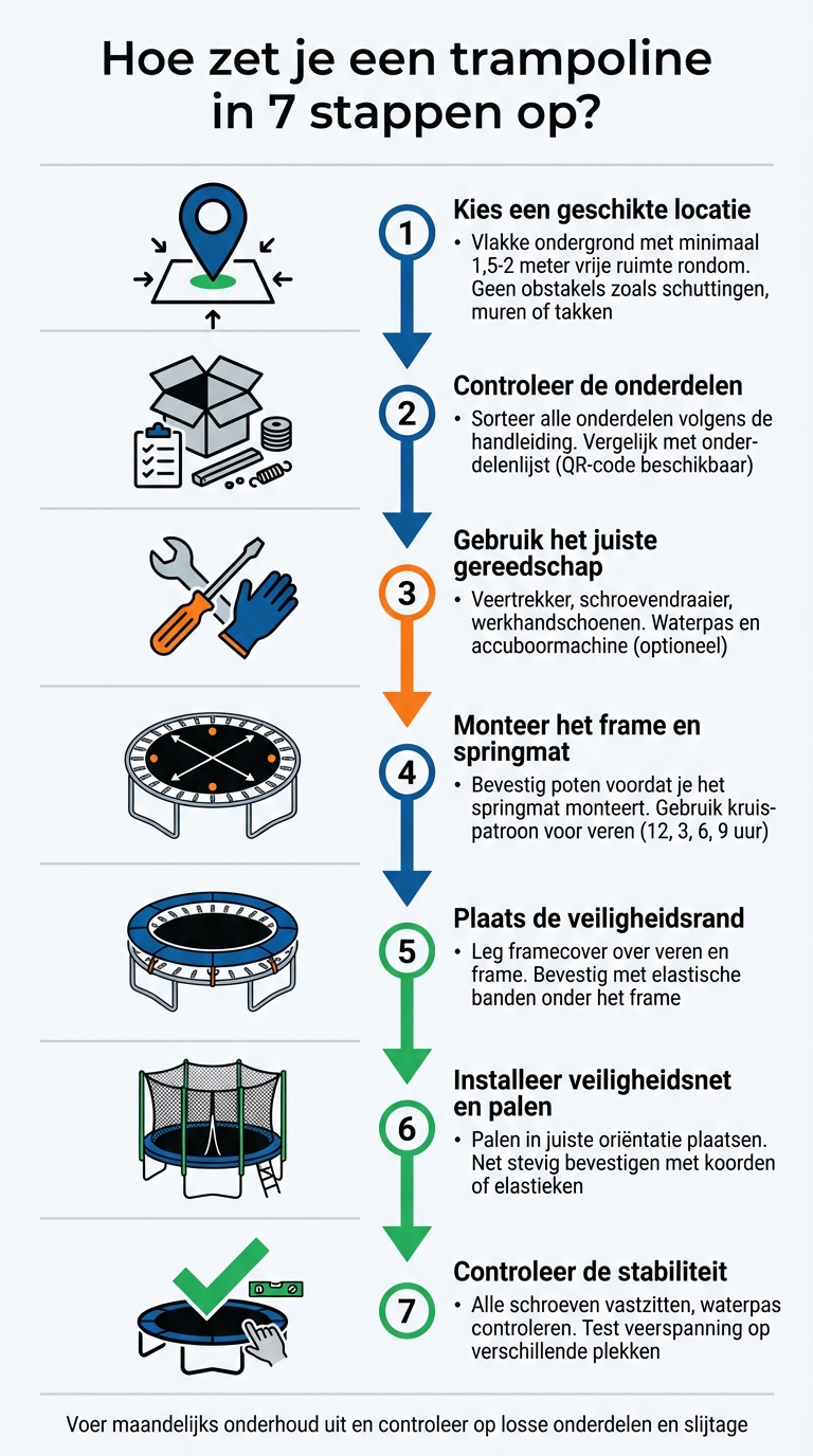 7 stappen om een trampoline veilig op te zetten