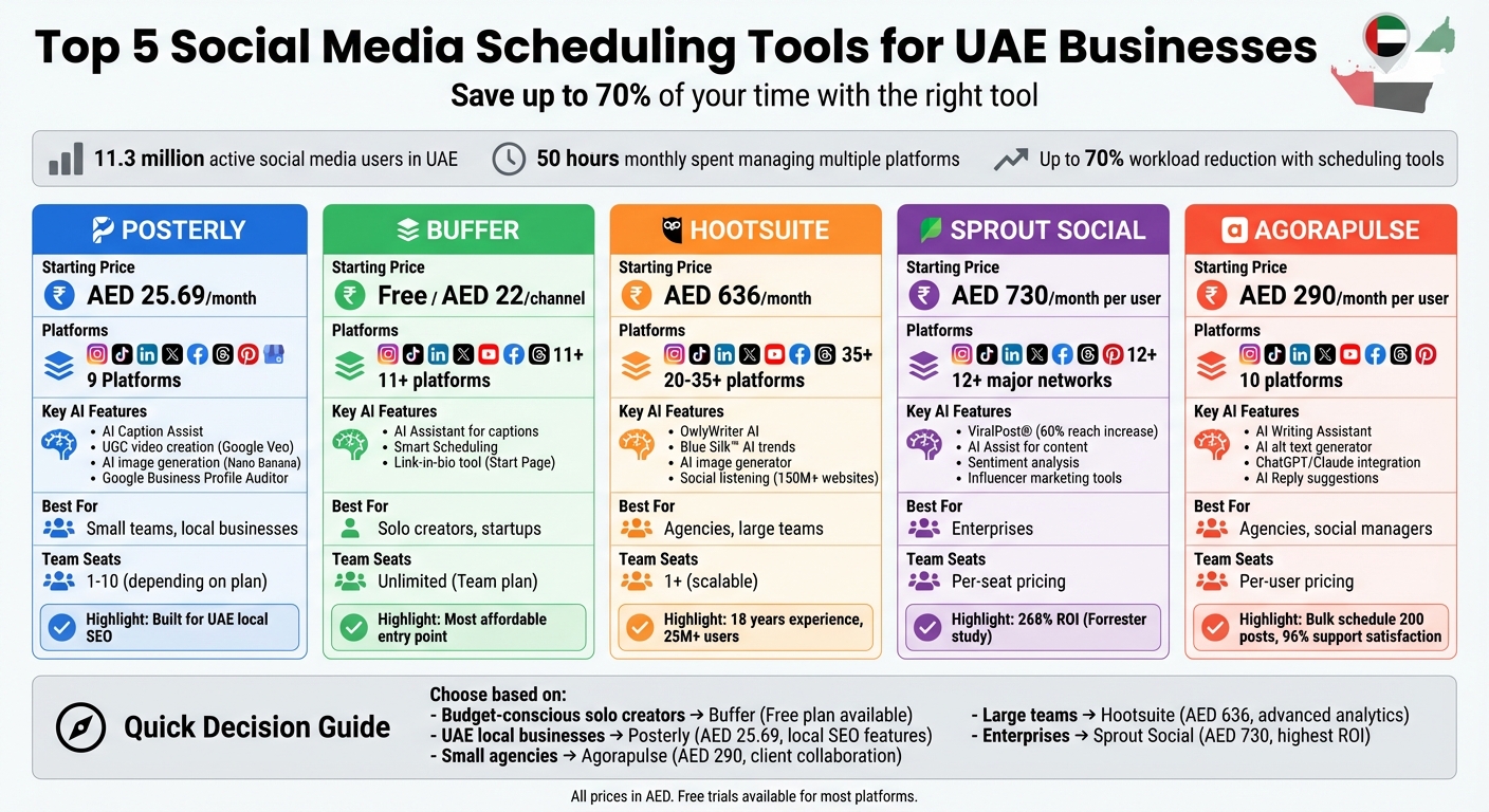 Top 5 Social Media Scheduling Tools Comparison: Features and Pricing for UAE Businesses