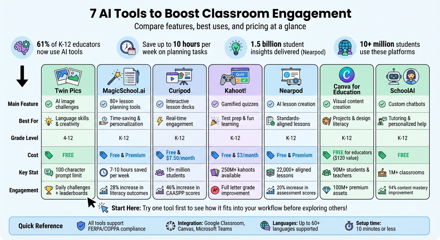 7 AI Classroom Tools Comparison: Features, Best Uses, and Pricing