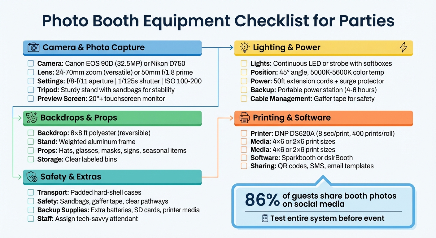 Complete Photo Booth Equipment Checklist for Events