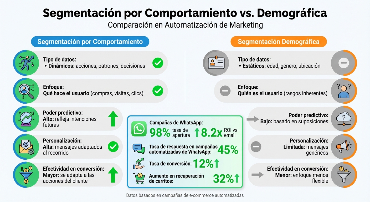 Segmentación por Comportamiento vs Demográfica en Marketing