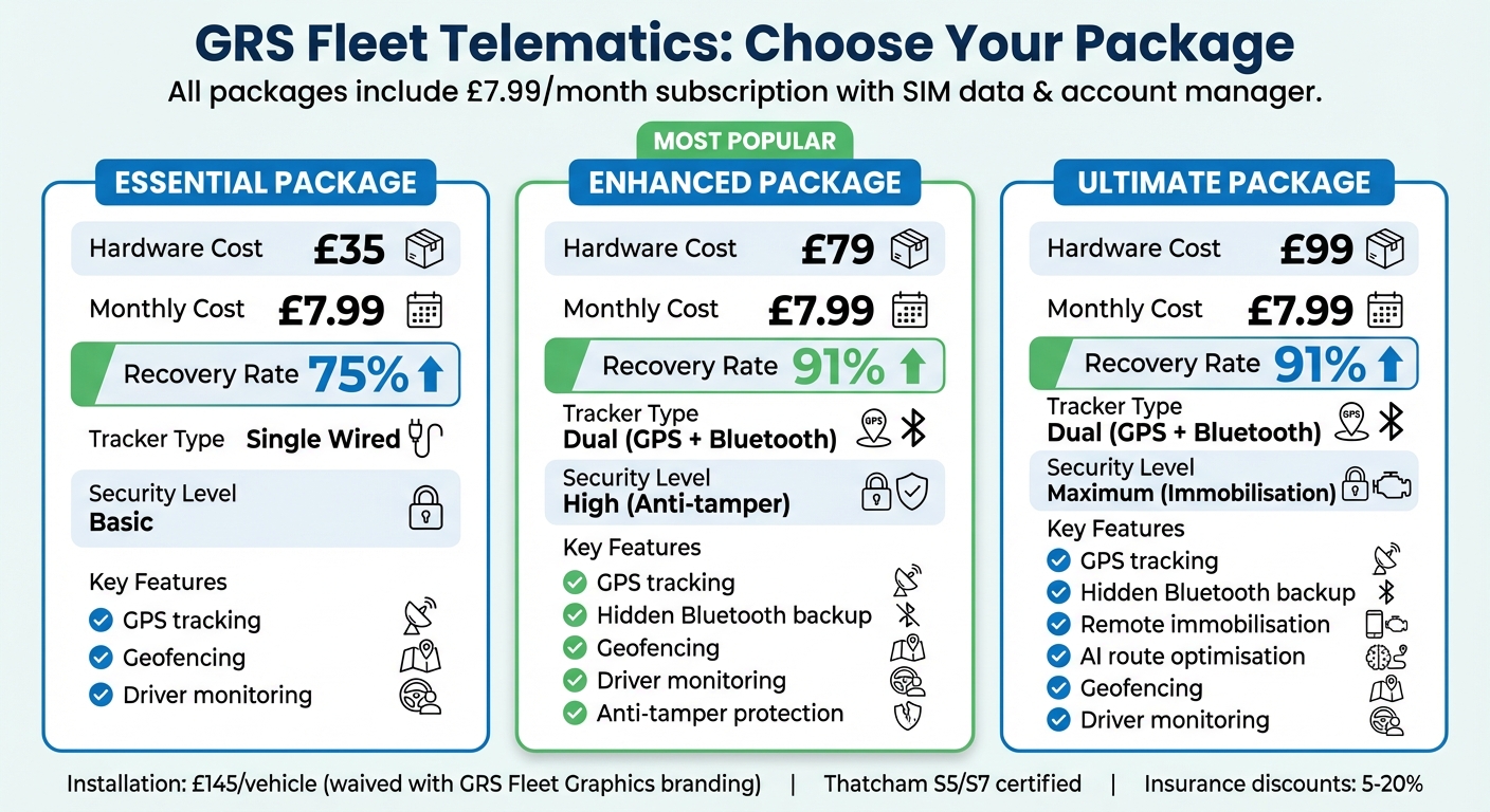GRS Fleet Telematics Pricing Packages Comparison