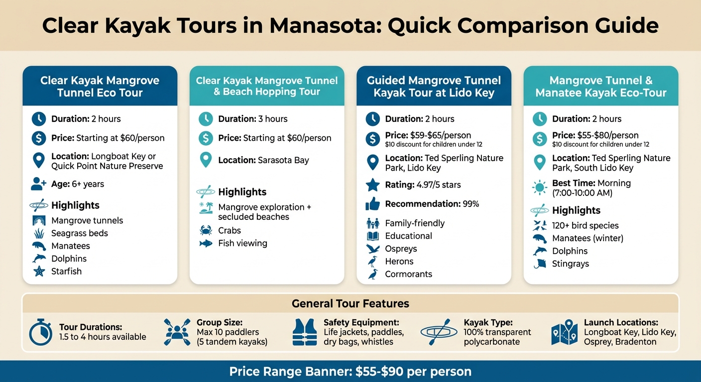 Manasota Clear Kayak Tours Comparison: Duration, Price, and Features