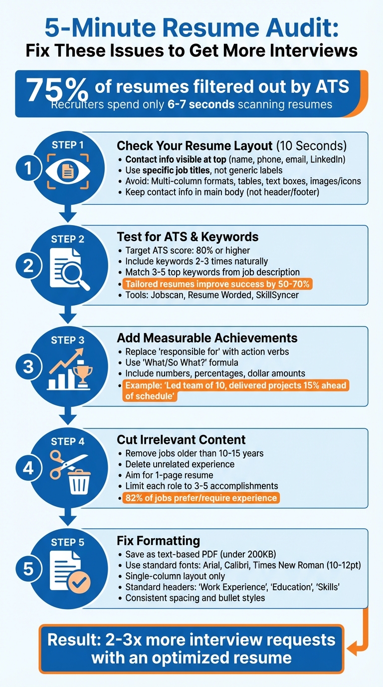 5-Step Resume Audit Checklist to Pass ATS and Get More Interviews