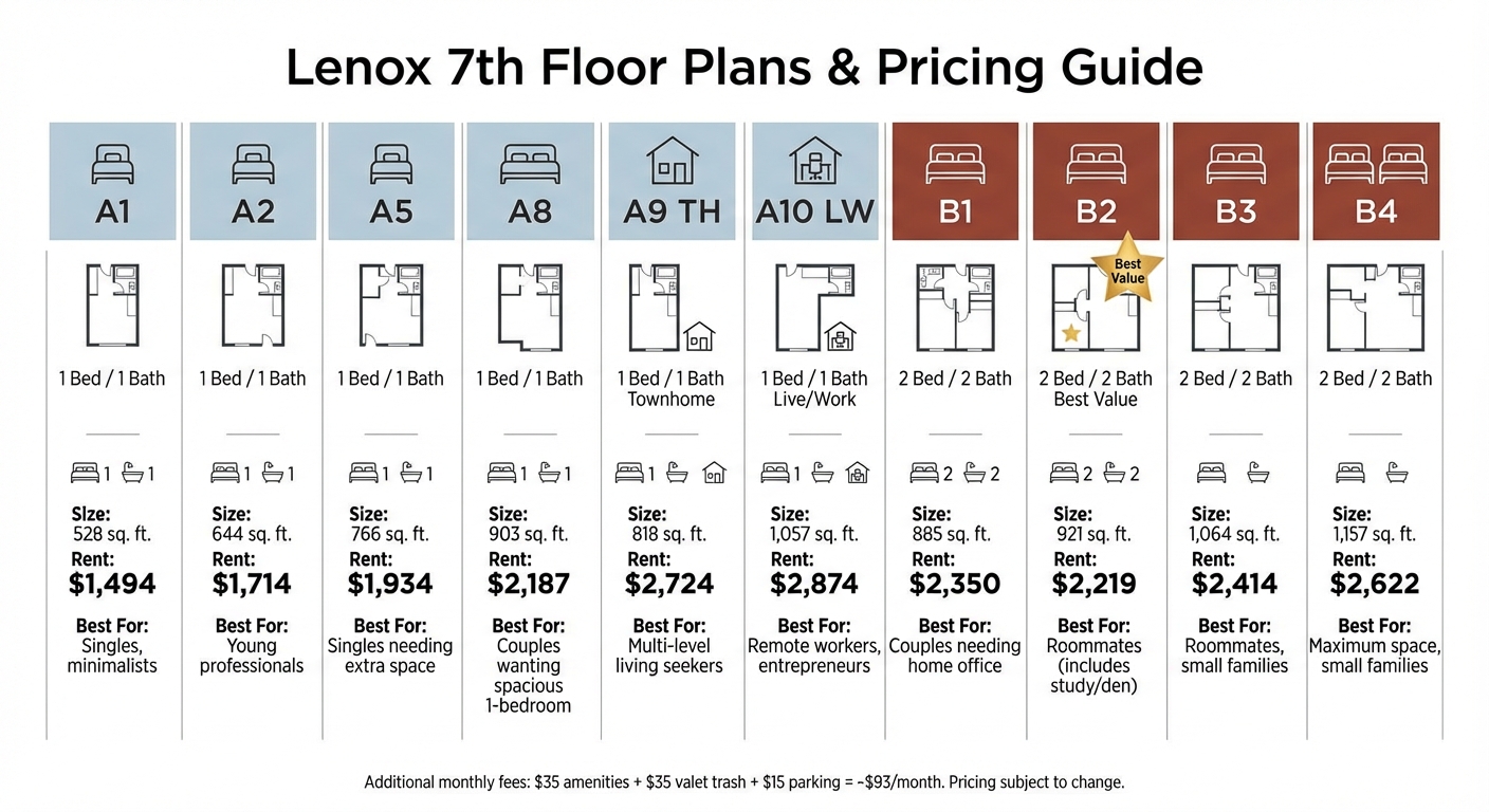 Lenox 7th Floor Plans and Pricing Comparison Chart