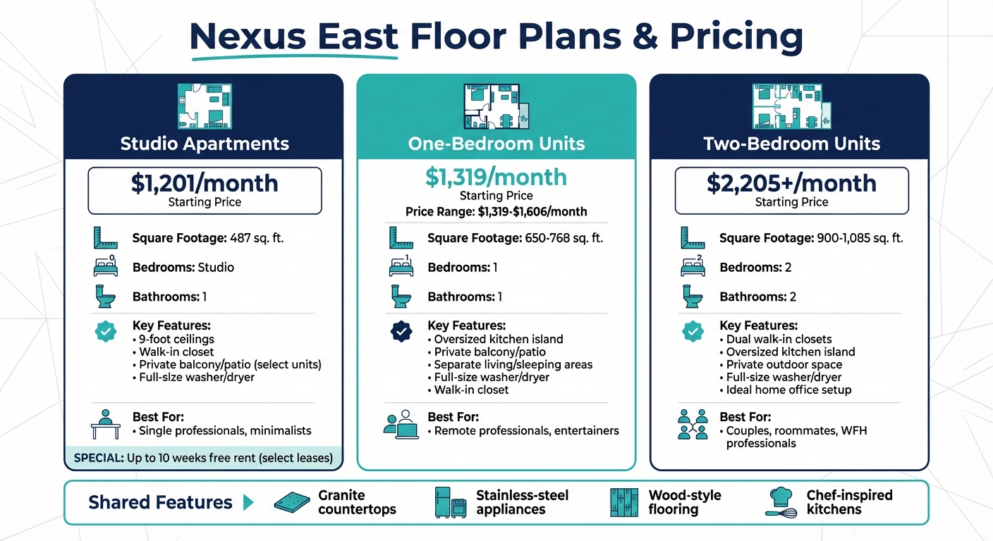 Nexus East Floor Plans: Sizes, Pricing & Features Comparison