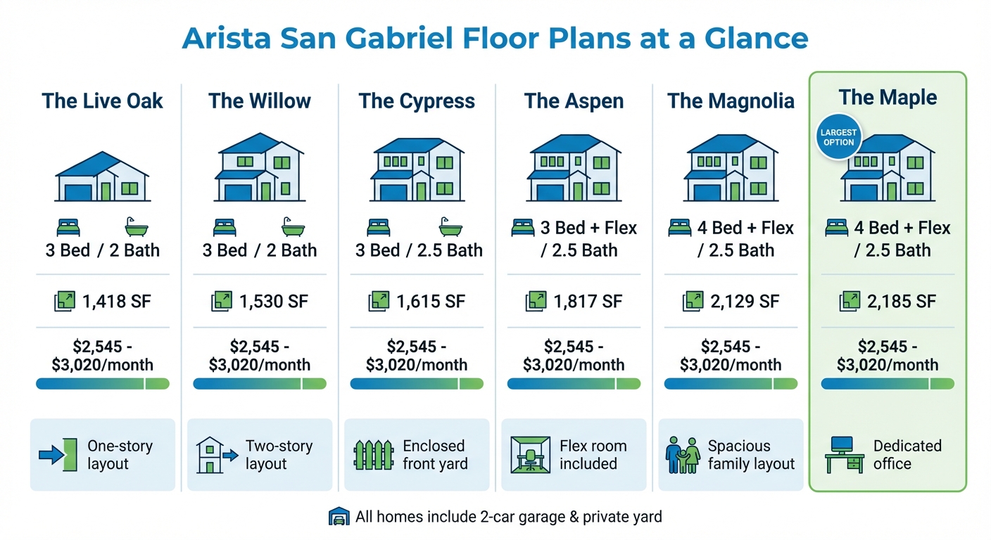 Arista San Gabriel Floor Plans Comparison: Sizes, Prices & Features