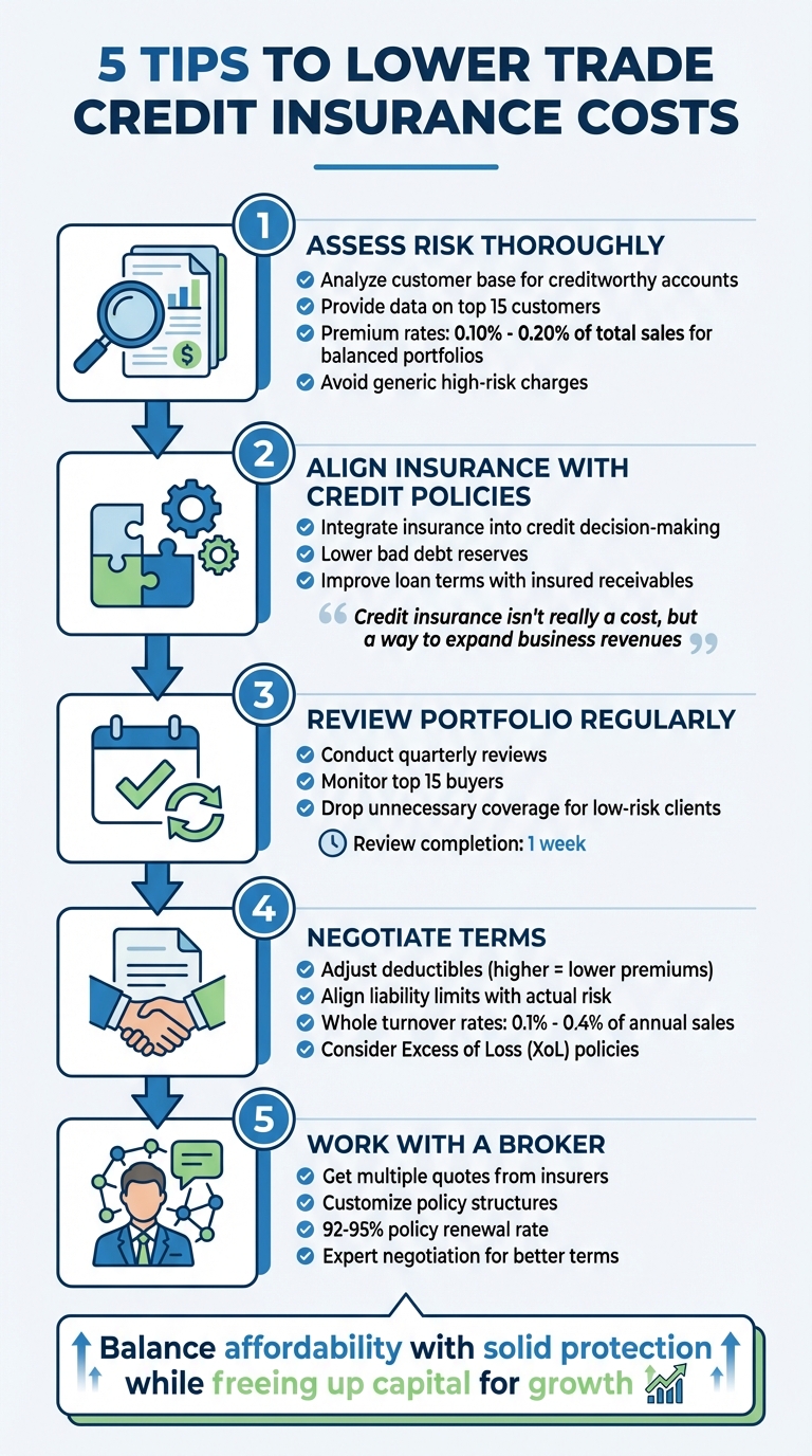 5 Strategies to Reduce Trade Credit Insurance Costs