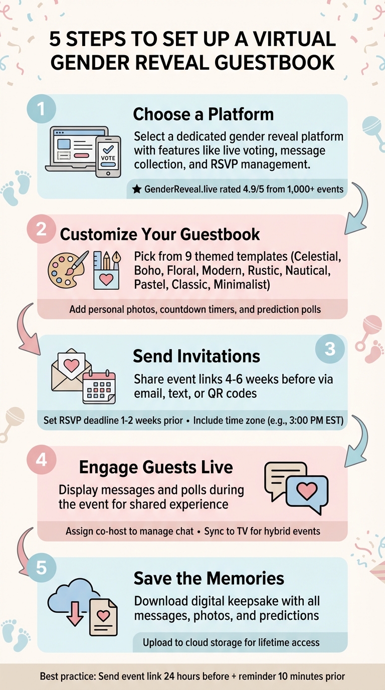 5 Steps to Set Up a Virtual Gender Reveal Guestbook