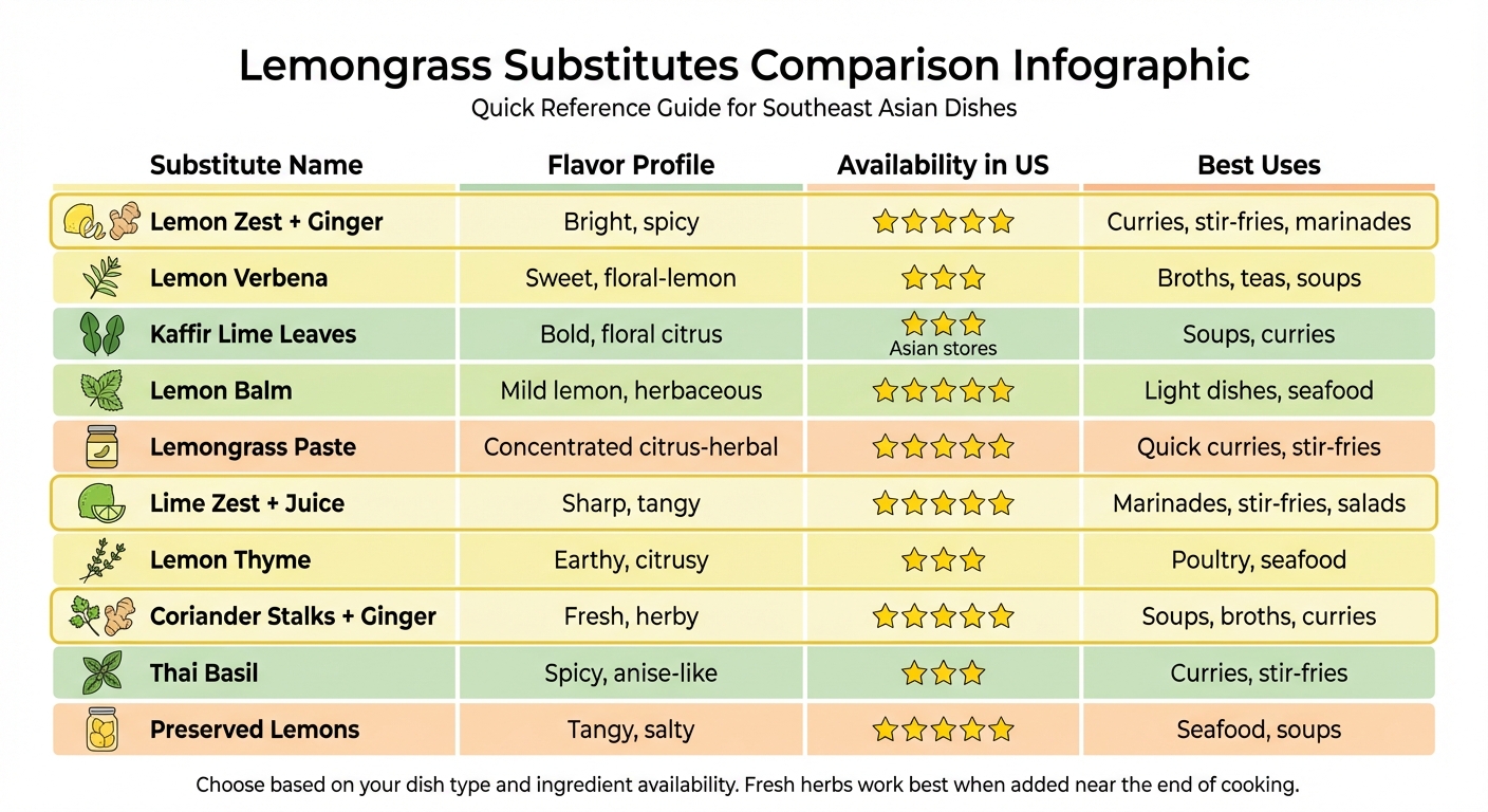 Lemongrass Substitutes Comparison Chart for Southeast Asian Cooking