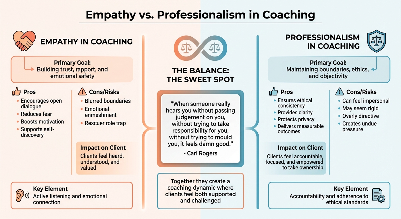 Empathy vs Professionalism in Coaching: Key Differences and Balance