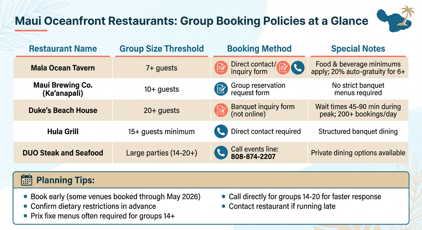 Maui Restaurant Group Size Policies and Booking Requirements Comparison Chart