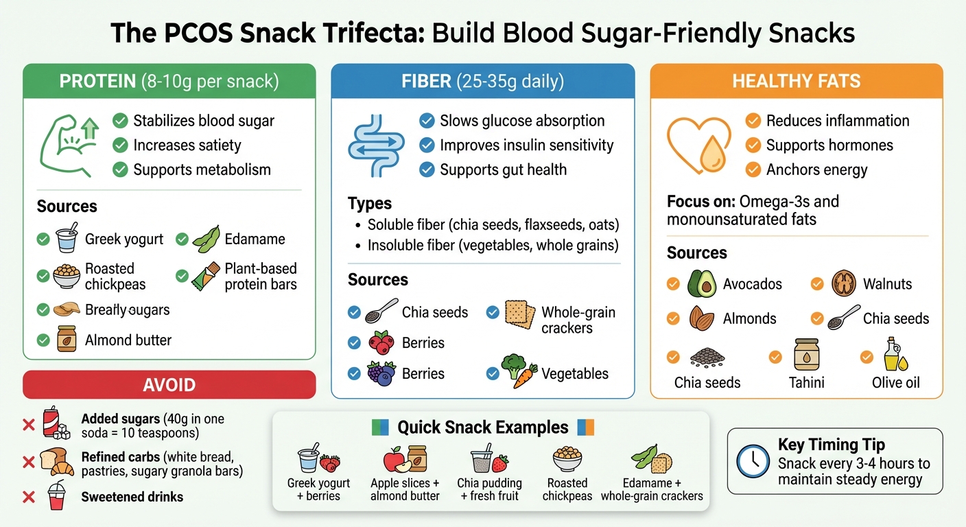 PCOS-Friendly Snack Components: Protein, Fiber, and Healthy Fats Guide