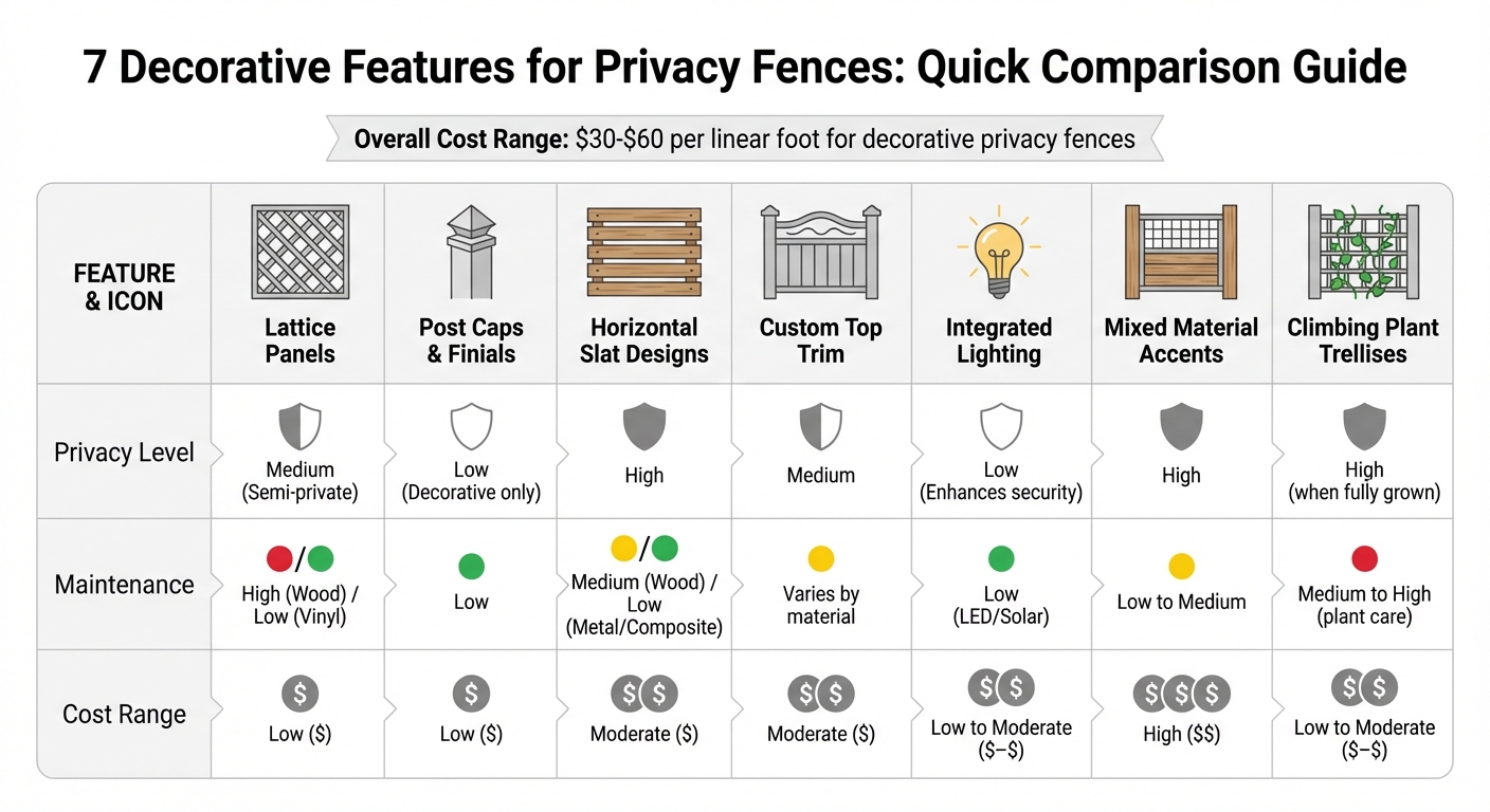 Privacy Fence Decorative Features Comparison: Privacy, Maintenance & Cost