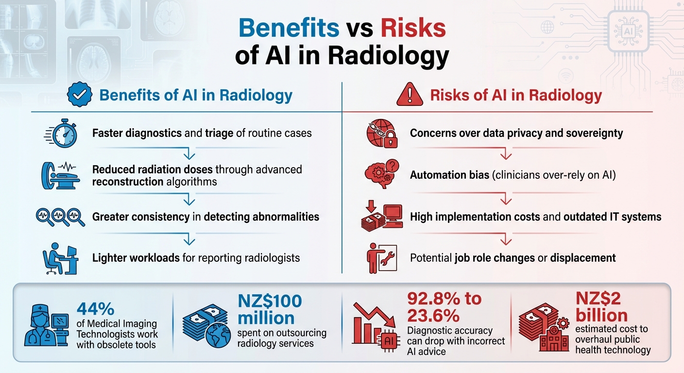 Benefits vs Risks of AI in Radiology: A Comprehensive Comparison