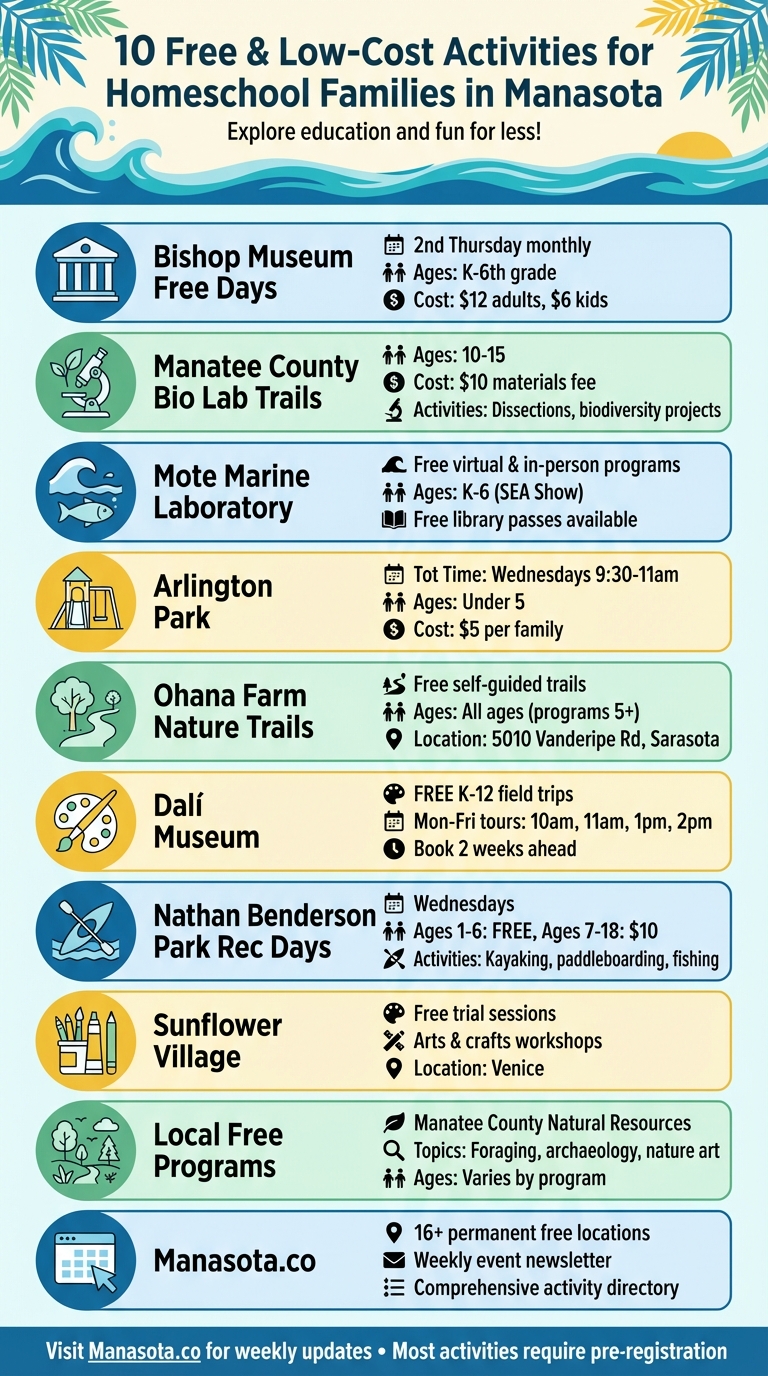 10 Free Educational Activities for Homeschool Families in Manasota Florida