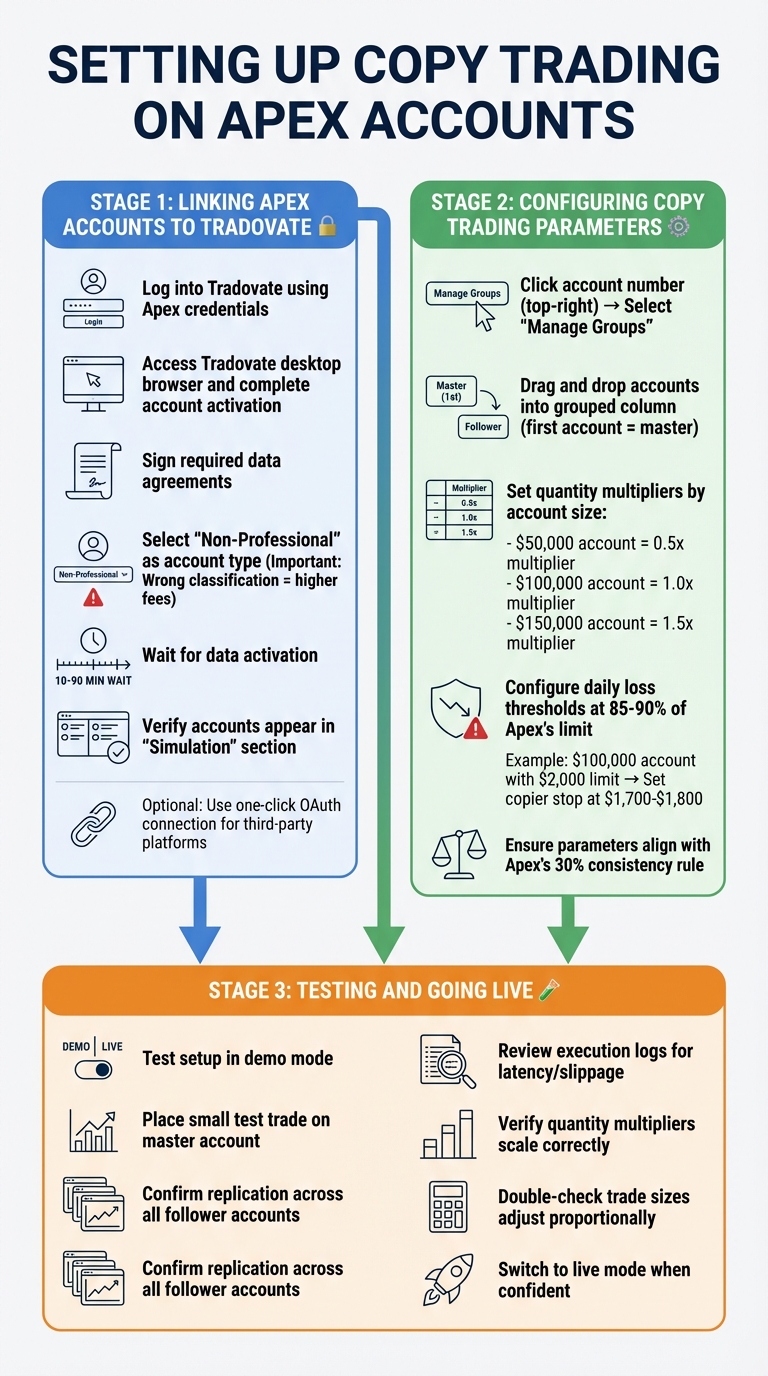 How to Set Up Copy Trading on Apex Accounts: Step-by-Step Guide