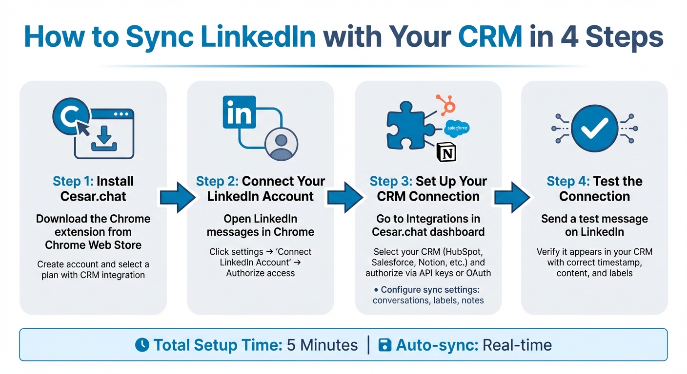 How to Sync LinkedIn with Your CRM in 4 Steps