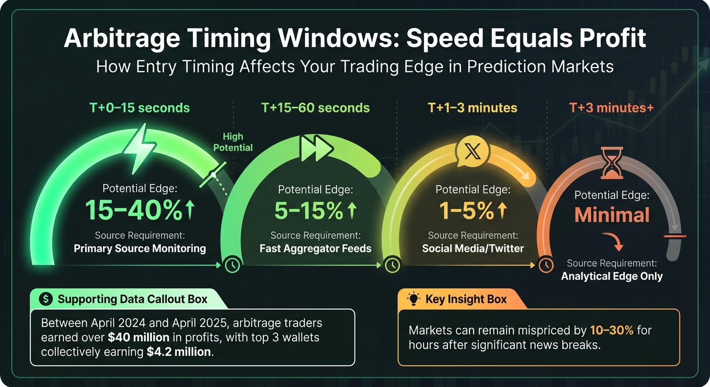 Why Smart Traders Read News With Prediction Market Data Side by Side