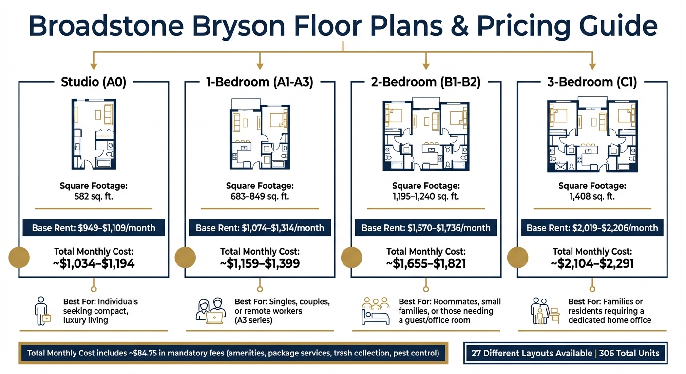Broadstone Bryson Floor Plans and Pricing Comparison