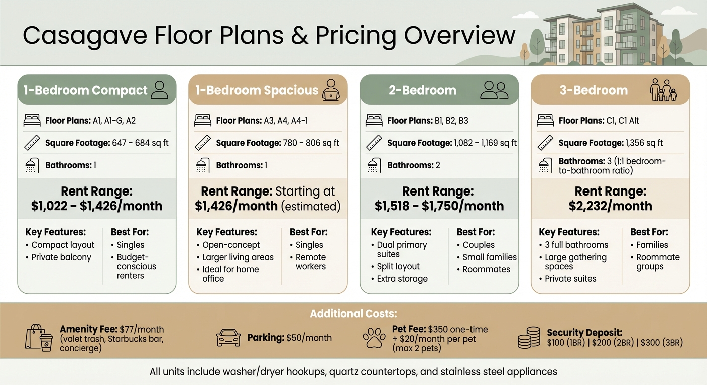 Casagave at Larkspur Floor Plans and Pricing Guide