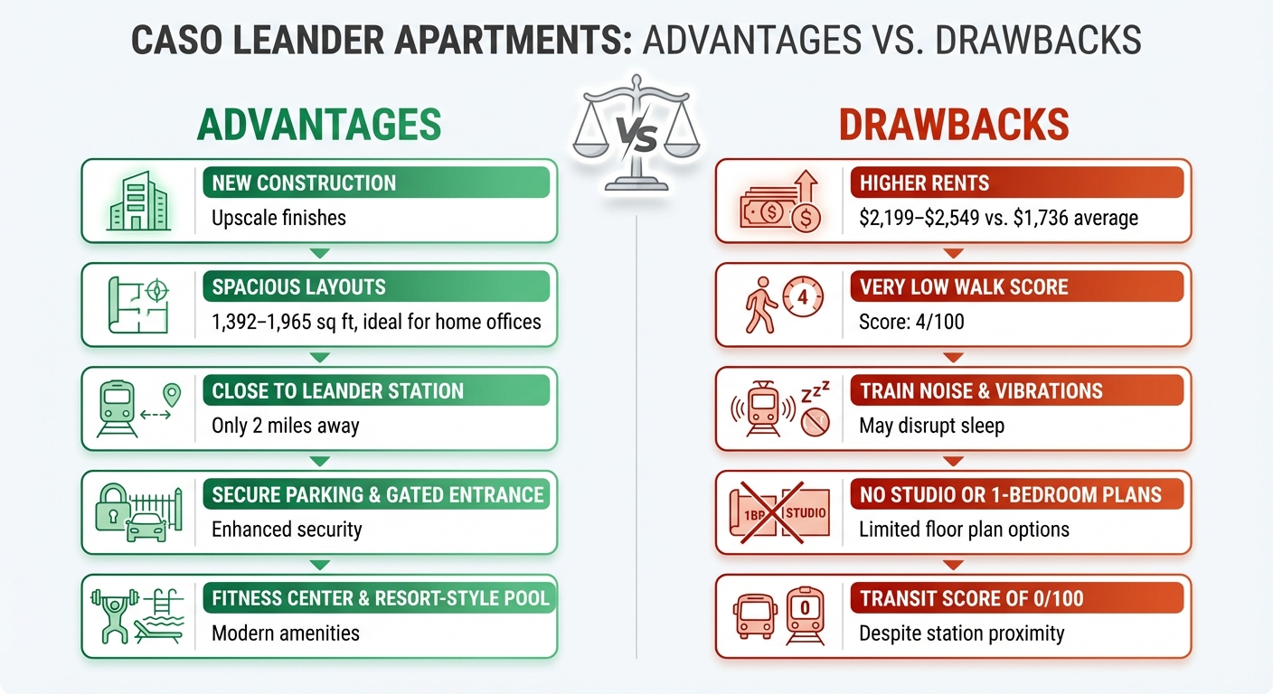 Caso Leander Apartments Pros and Cons Comparison