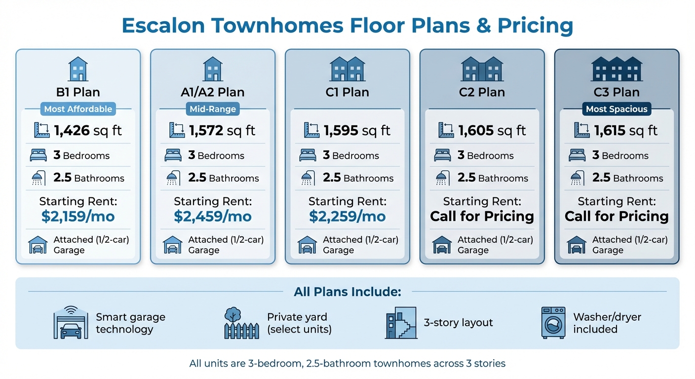 Escalon Townhomes Floor Plans and Pricing Comparison