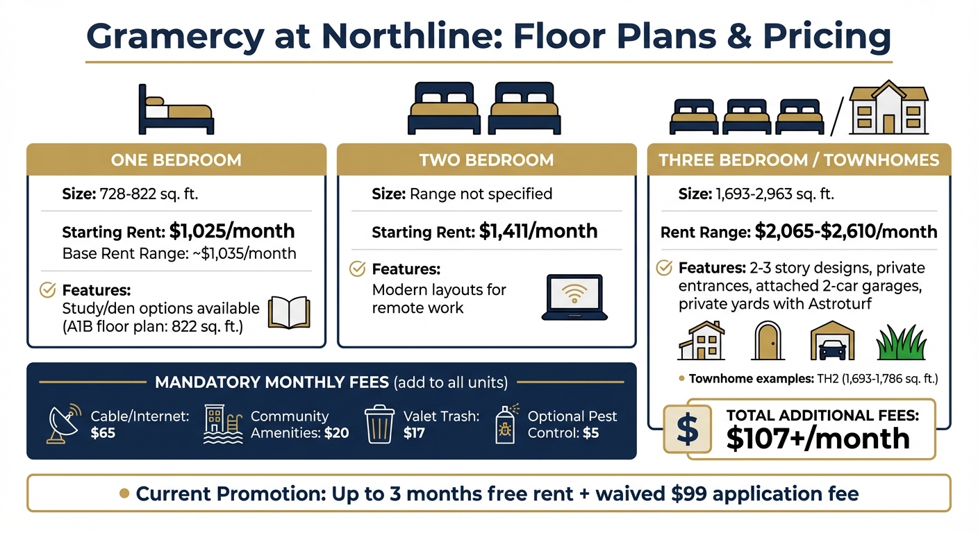 Gramercy at Northline Apartment Pricing and Floor Plans Comparison