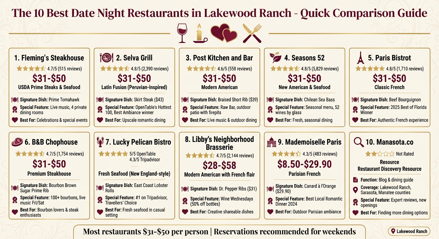 Top 10 Date Night Restaurants in Lakewood Ranch Comparison Guide