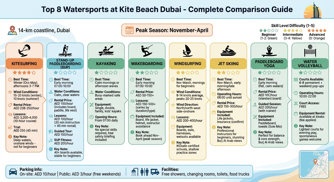 Kite Beach Dubai Watersports Guide: Activities, Prices, and Skill Levels