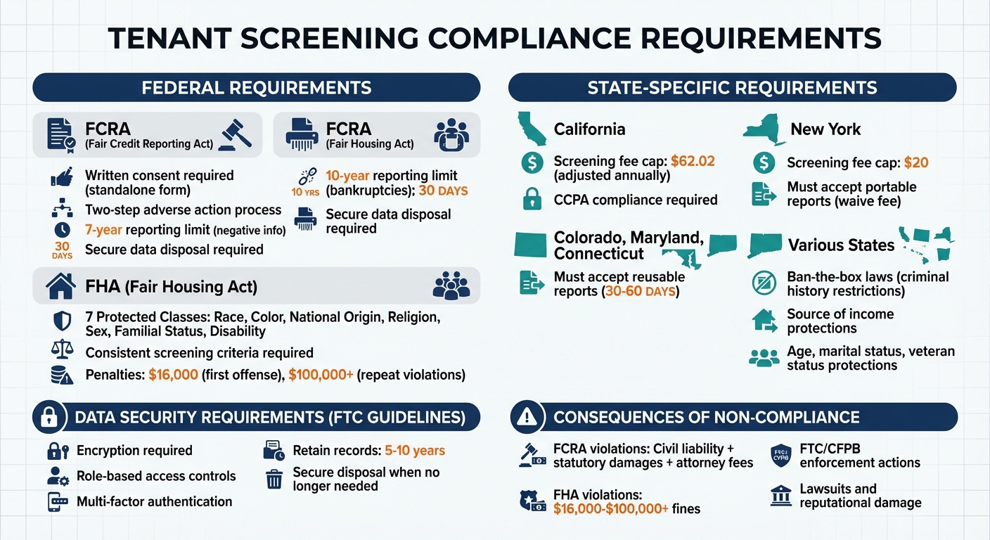 Tenant Screening Compliance Requirements by State and Federal Law