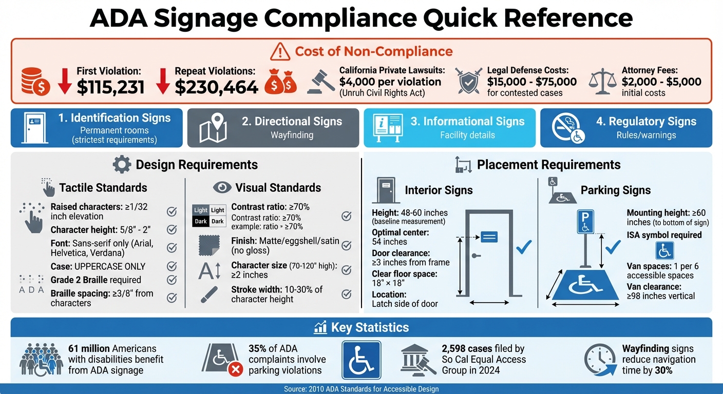 ADA Signage Compliance Requirements and Penalties Guide