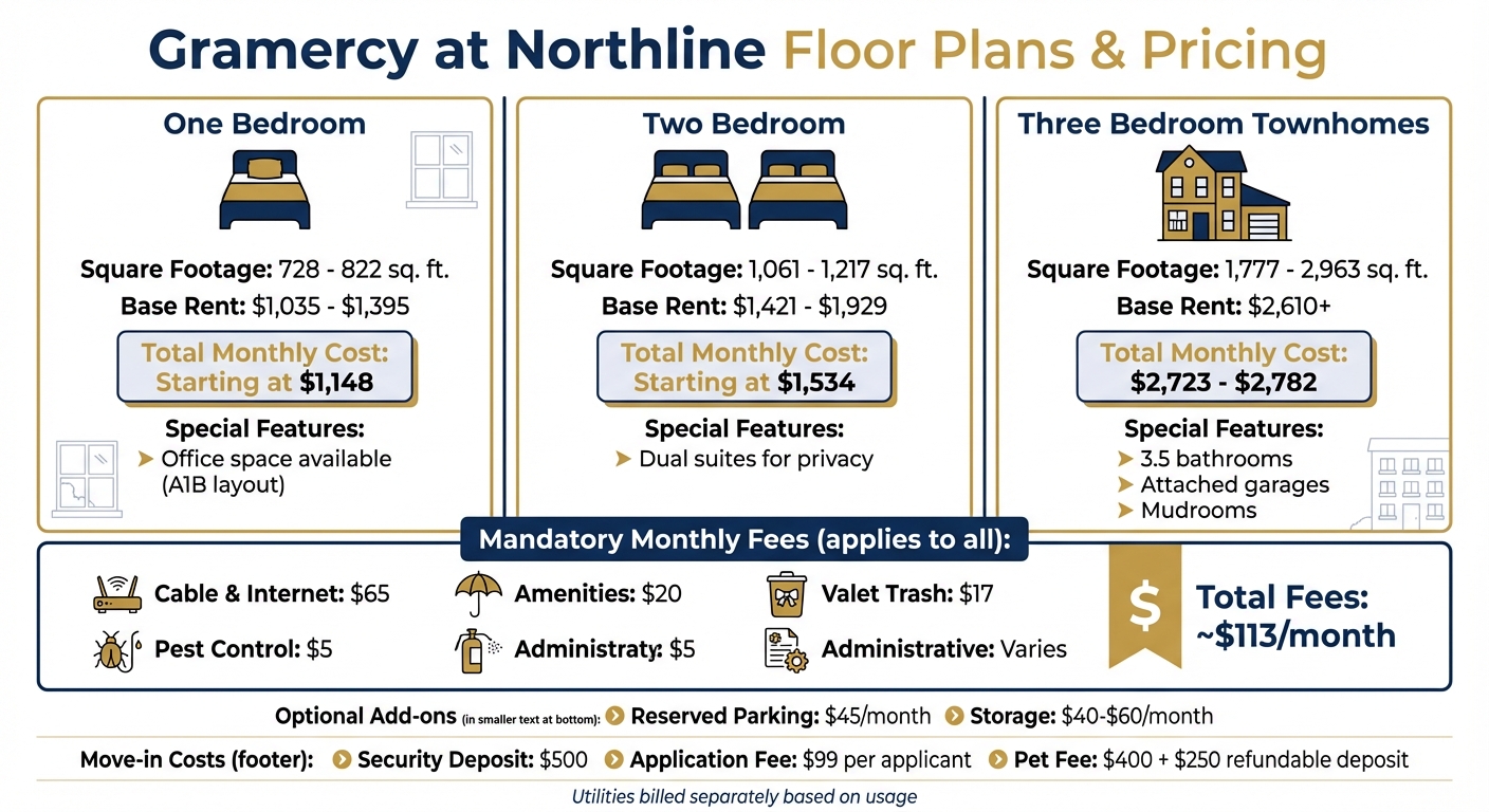Gramercy at Northline Floor Plans and Pricing Comparison