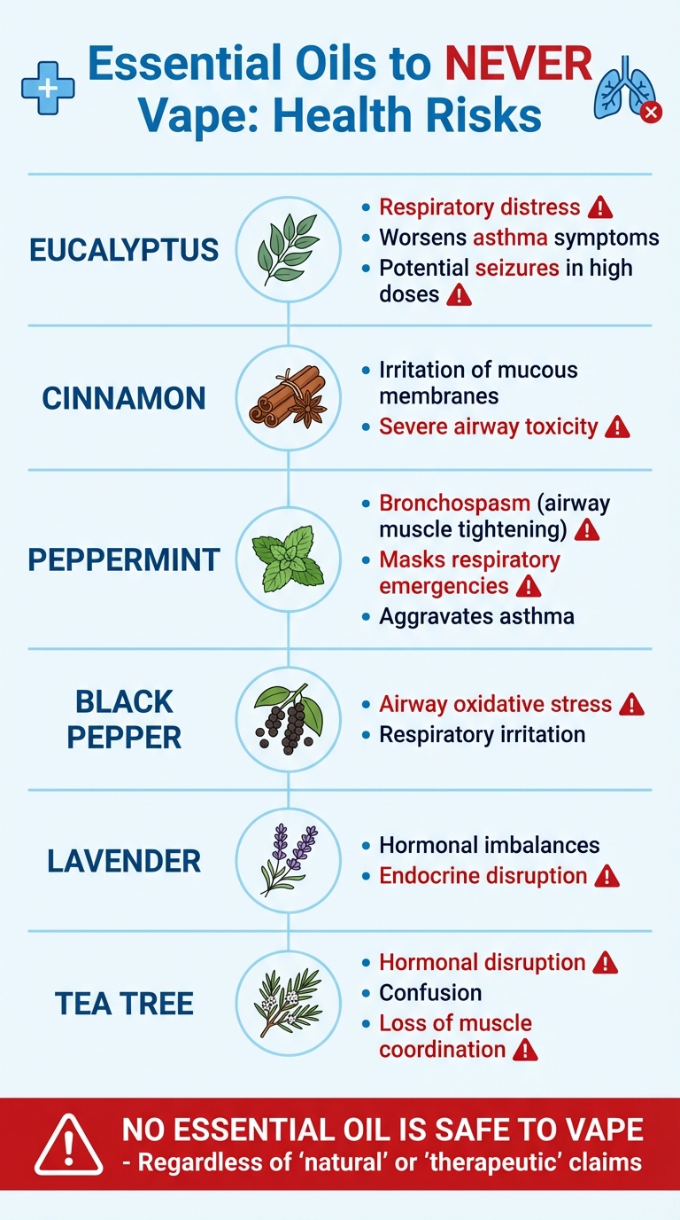 High-Risk Essential Oils for Vaping: Health Risks and Side Effects