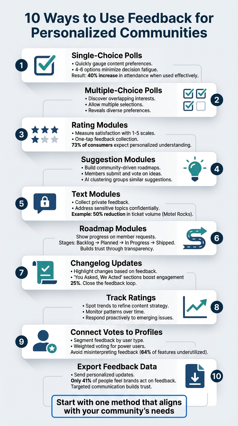 10 Feedback Methods to Build Personalized Online Communities