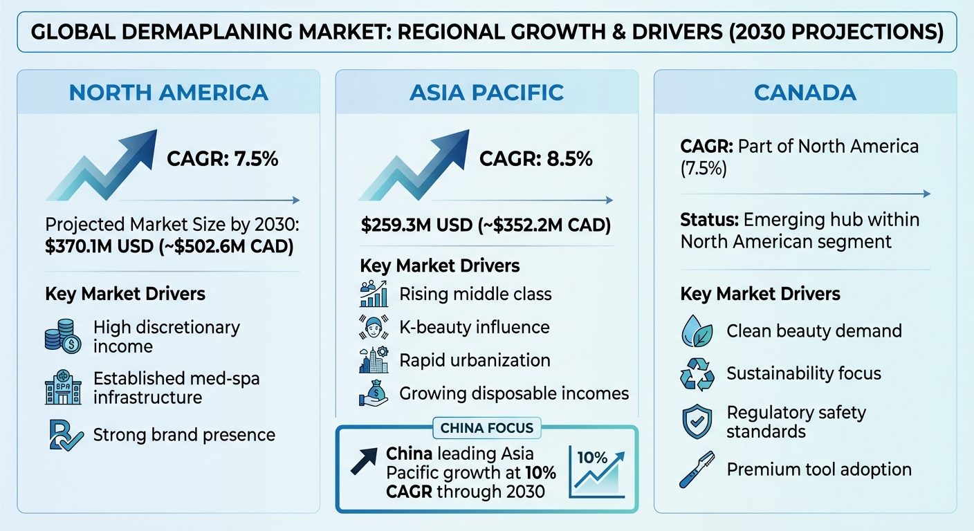 Dermaplaning Market Growth: Regional Comparison 2024-2030
