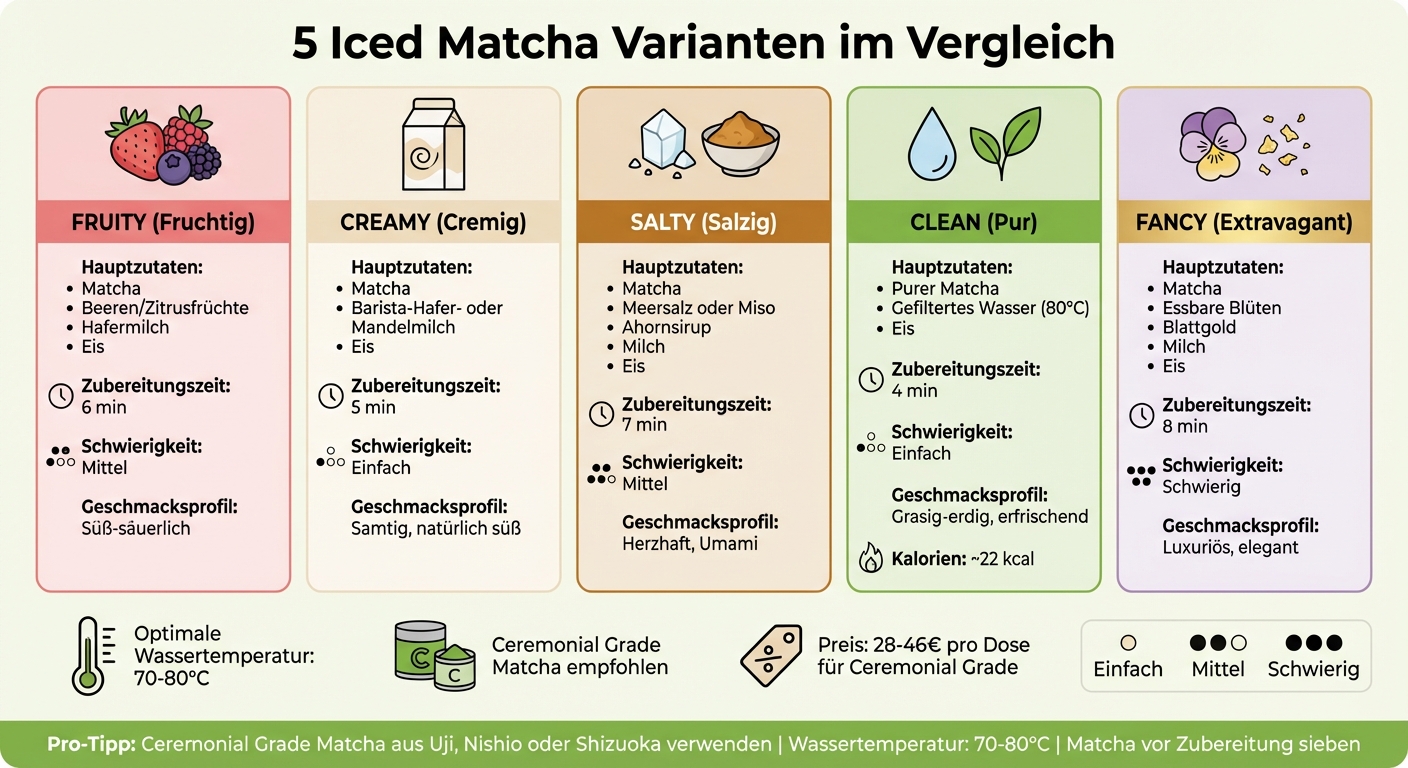 5 Iced Matcha Varianten im Vergleich: Zutaten, Zubereitungszeit und Schwierigkeitsgrad