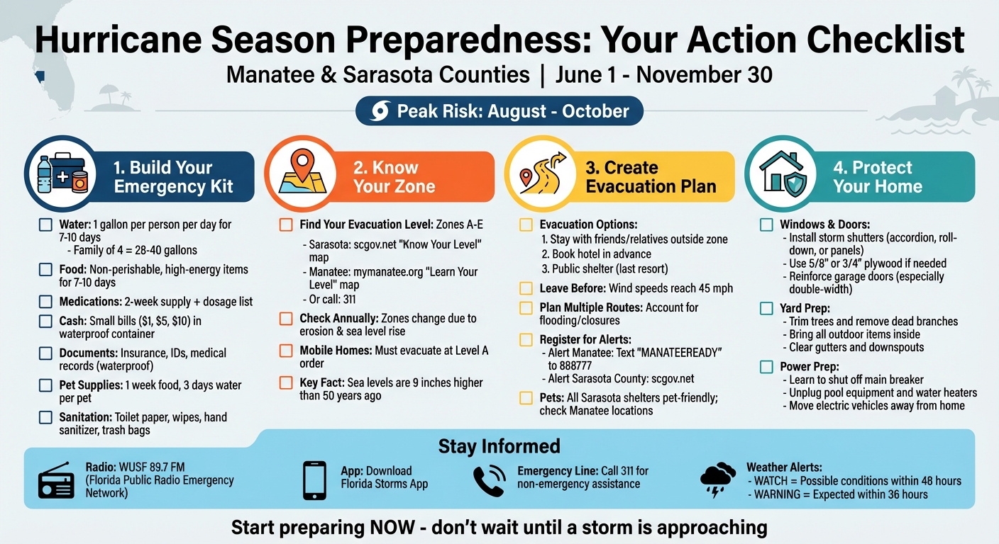 Hurricane Preparedness Checklist for Manatee and Sarasota Counties