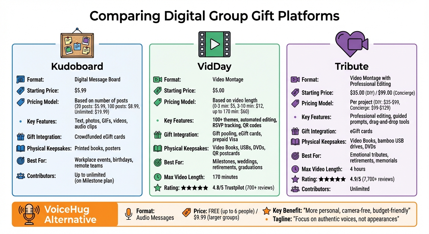 Kudoboard vs VidDay vs Tribute: Features and Pricing Comparison