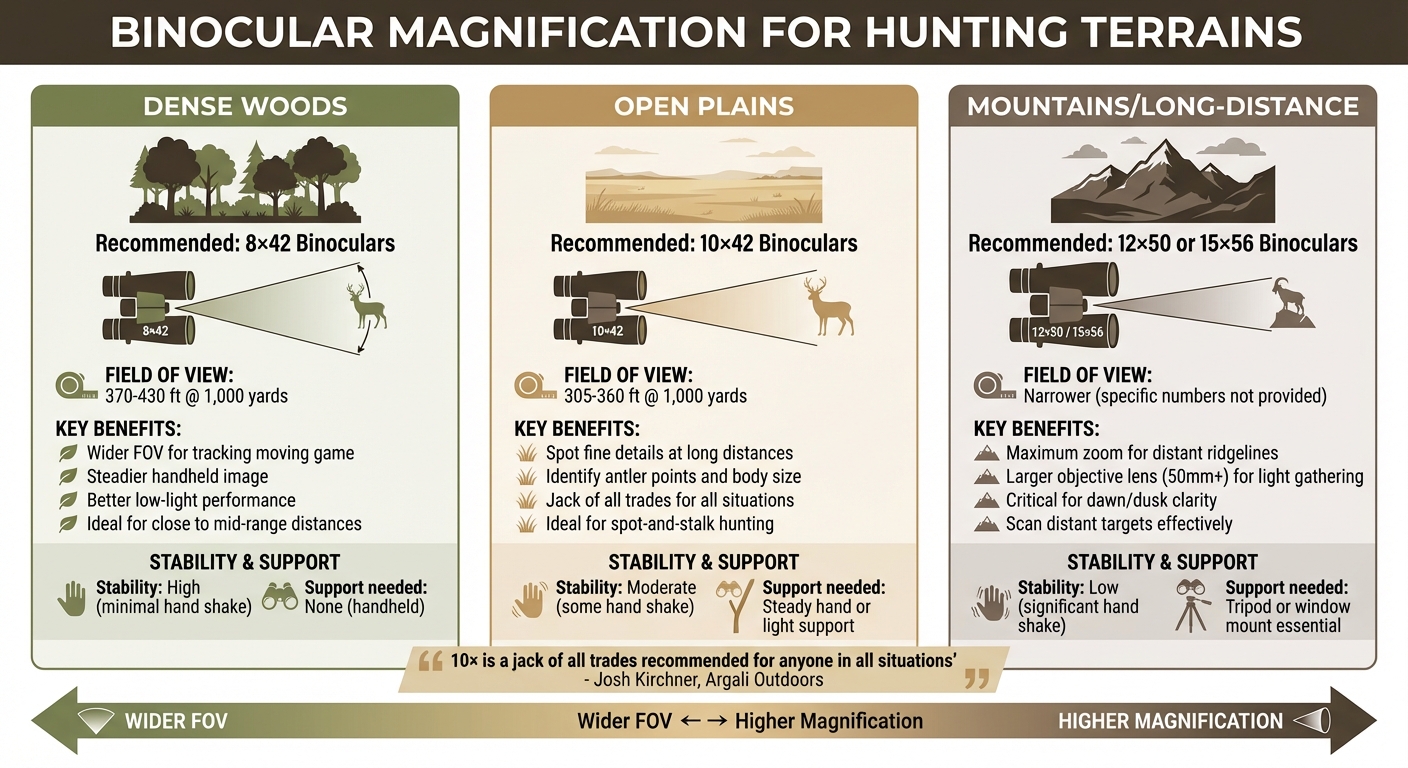 Binocular Magnification Guide for Different Hunting Terrains