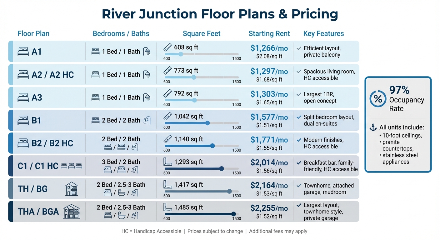 River Junction Apartment Floor Plans and Pricing Comparison