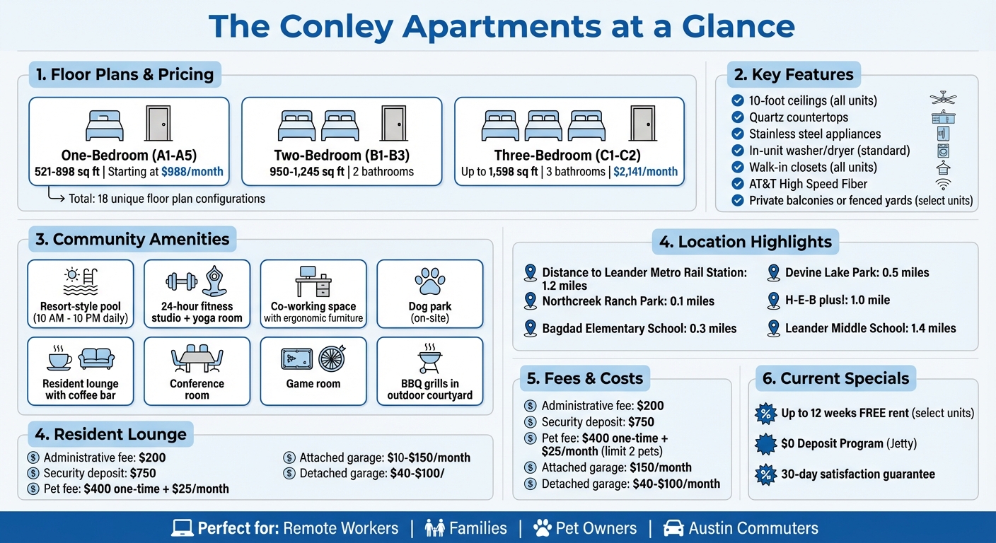 The Conley Apartments Quick Reference Guide: Floor Plans, Pricing, and Amenities
