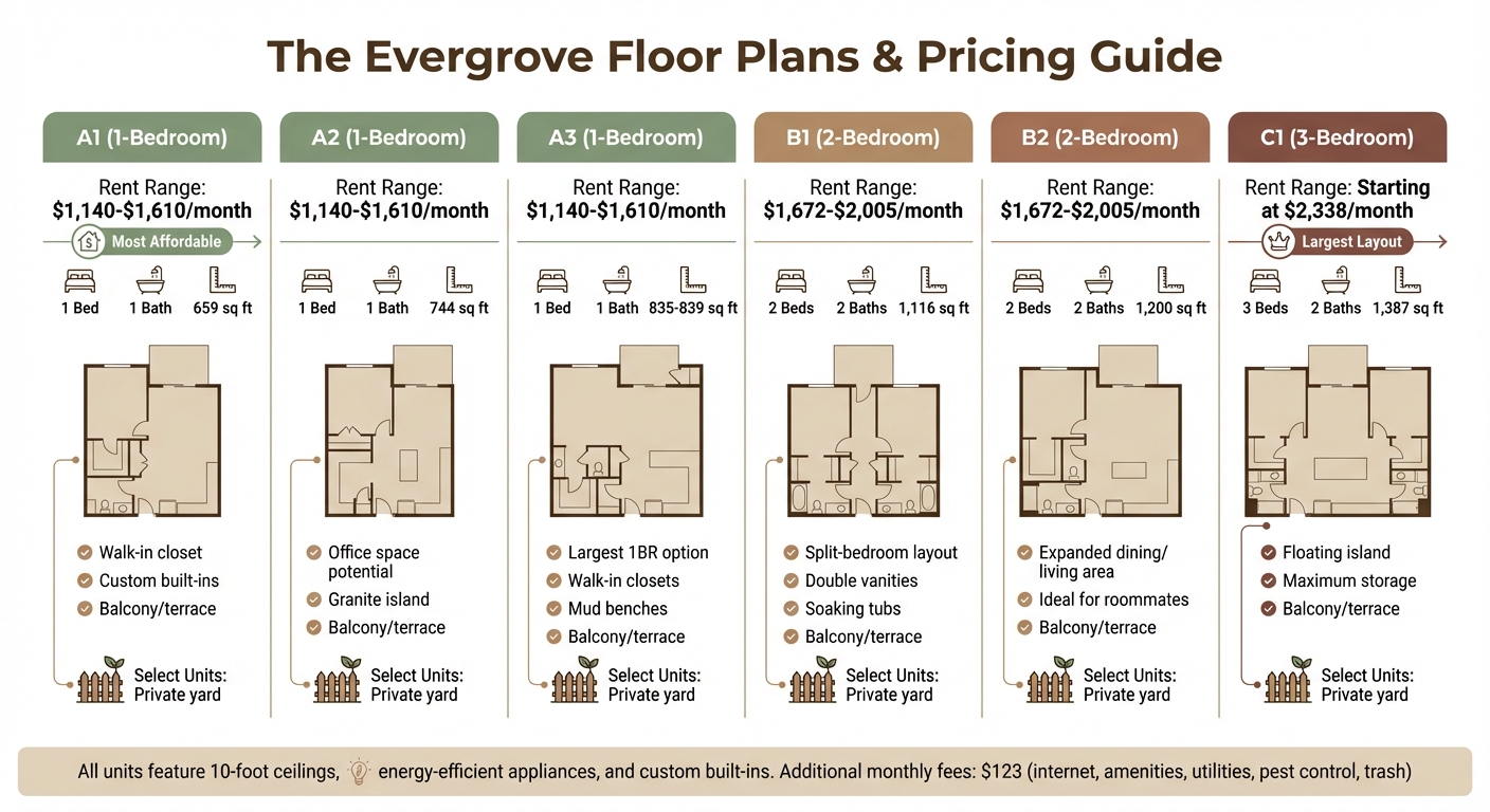 The Evergrove Apartments Floor Plans and Pricing Comparison