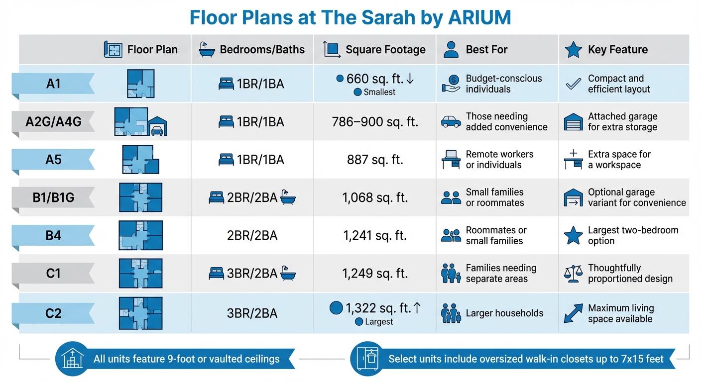 The Sarah by ARIUM Floor Plans and Pricing Comparison